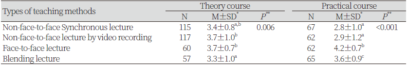 https://www.kjcdh.org/images/kjcdh/images/N0960090304_image/Table_KJCDH_09_03_04_T3.png