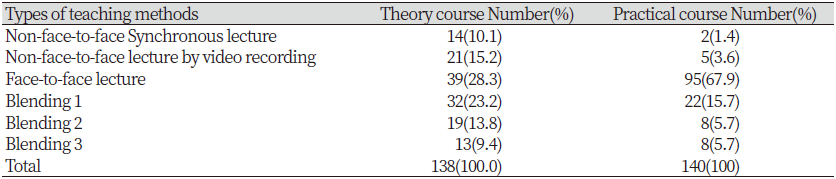 https://www.kjcdh.org/images/kjcdh/images/N0960090304_image/Table_KJCDH_09_03_04_T5.png