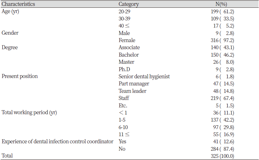 https://www.kjcdh.org/images/kjcdh/images/N0960100101_image/Table_KJCDH_10_01_01_T1.png