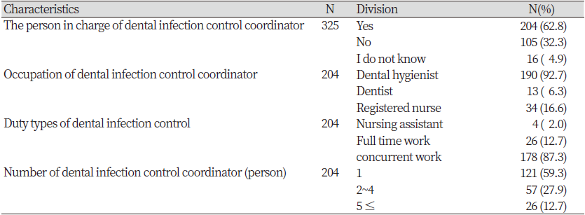 https://www.kjcdh.org/images/kjcdh/images/N0960100101_image/Table_KJCDH_10_01_01_T2.png