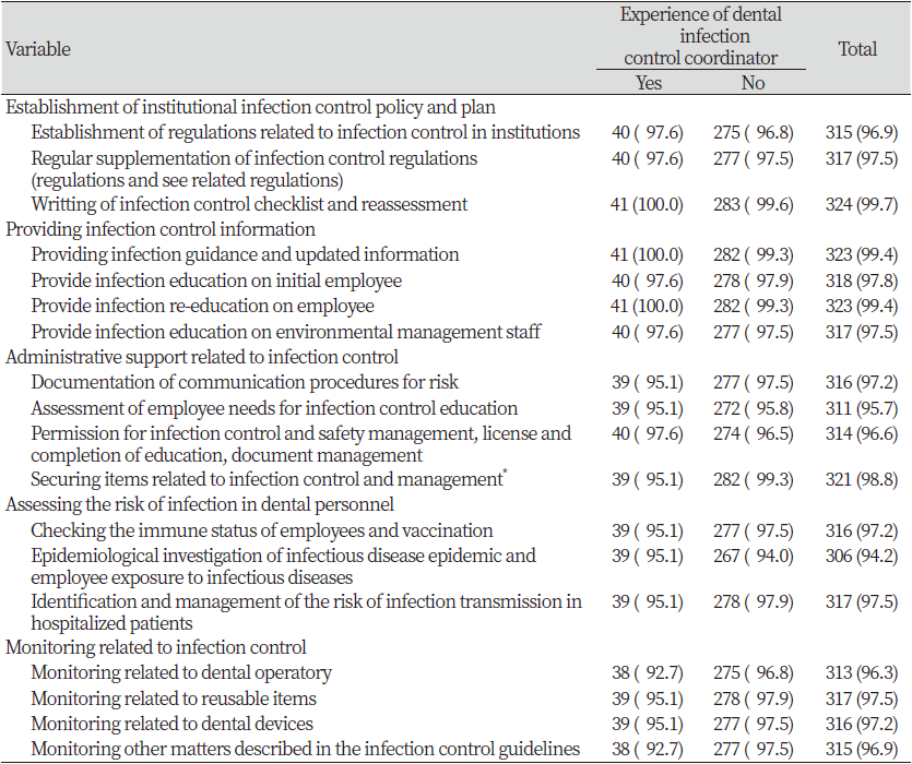 https://www.kjcdh.org/images/kjcdh/images/N0960100101_image/Table_KJCDH_10_01_01_T3.png