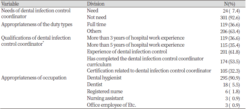 https://www.kjcdh.org/images/kjcdh/images/N0960100101_image/Table_KJCDH_10_01_01_T4.png