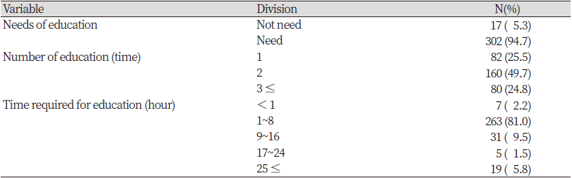 https://www.kjcdh.org/images/kjcdh/images/N0960100101_image/Table_KJCDH_10_01_01_T5.png