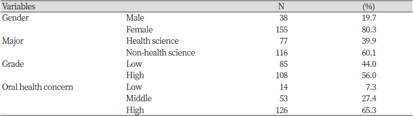 https://www.kjcdh.org/images/kjcdh/images/N0960100102_image/Table_KJCDH_10_01_02_T1.png
