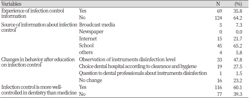 https://www.kjcdh.org/images/kjcdh/images/N0960100102_image/Table_KJCDH_10_01_02_T2.png