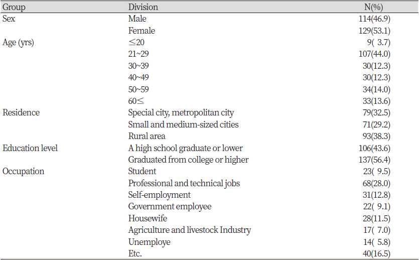 https://www.kjcdh.org/images/kjcdh/images/N0960100103_image/Table_KJCDH_10_01_03_T1.png