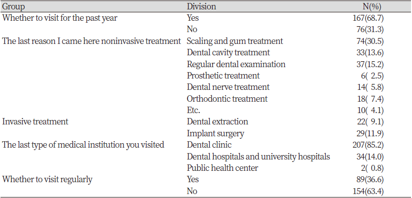 https://www.kjcdh.org/images/kjcdh/images/N0960100103_image/Table_KJCDH_10_01_03_T2.png