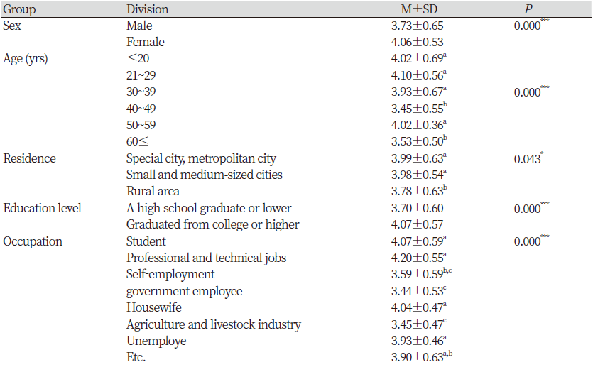 https://www.kjcdh.org/images/kjcdh/images/N0960100103_image/Table_KJCDH_10_01_03_T3.png