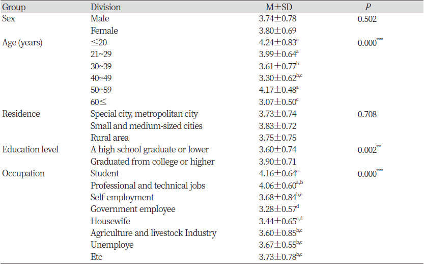 https://www.kjcdh.org/images/kjcdh/images/N0960100103_image/Table_KJCDH_10_01_03_T4.png