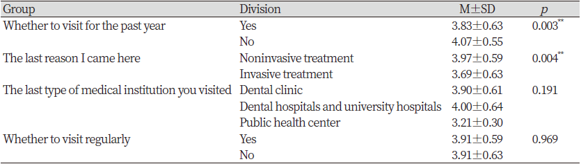 https://www.kjcdh.org/images/kjcdh/images/N0960100103_image/Table_KJCDH_10_01_03_T5.png