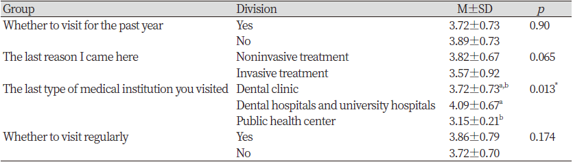 https://www.kjcdh.org/images/kjcdh/images/N0960100103_image/Table_KJCDH_10_01_03_T6.png