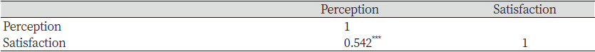 https://www.kjcdh.org/images/kjcdh/images/N0960100103_image/Table_KJCDH_10_01_03_T7.png
