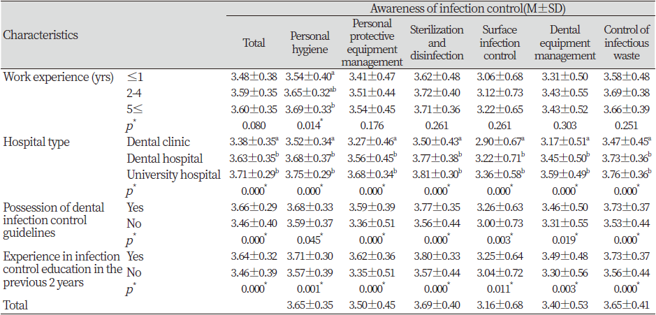 https://www.kjcdh.org/images/kjcdh/images/N0960100104_image/Table_KJCDH_10_01_04_T2.png