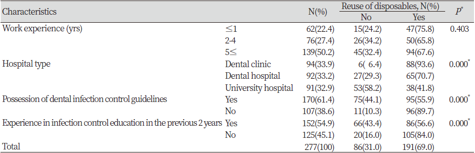 https://www.kjcdh.org/images/kjcdh/images/N0960100104_image/Table_KJCDH_10_01_04_T3.png