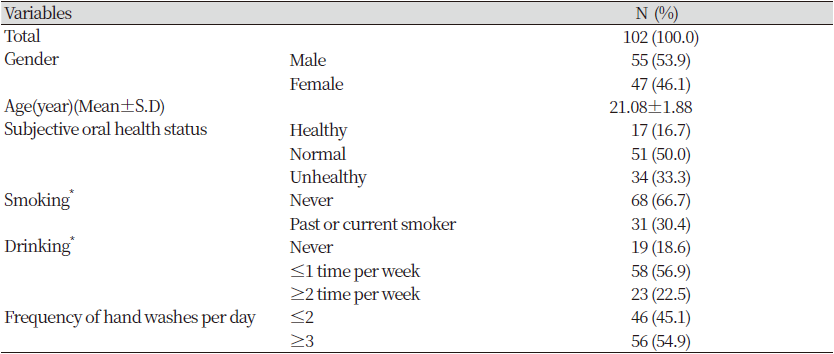 https://www.kjcdh.org/images/kjcdh/images/N0960100201_image/Table_KJCDH_10_02_01_T1.png