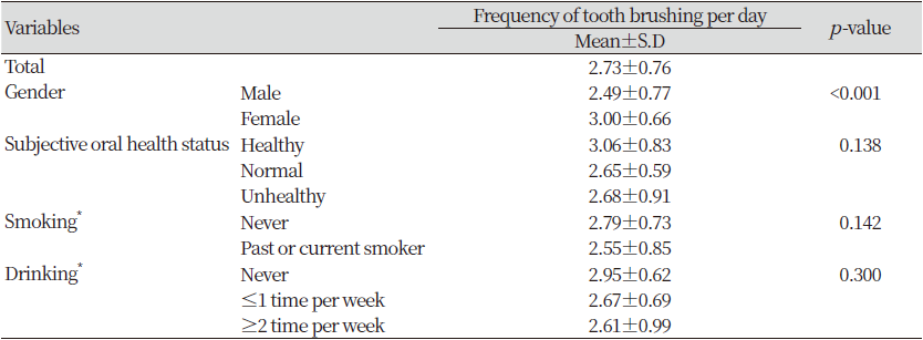 https://www.kjcdh.org/images/kjcdh/images/N0960100201_image/Table_KJCDH_10_02_01_T2.png