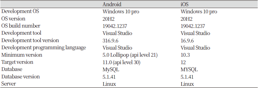 https://www.kjcdh.org/images/kjcdh/images/N0960100202_image/Table_KJCDH_10_02_02_T1.png
