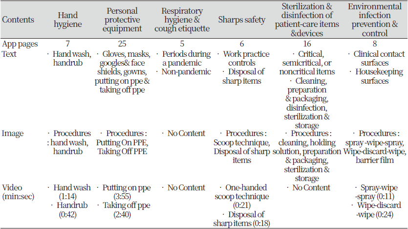 https://www.kjcdh.org/images/kjcdh/images/N0960100202_image/Table_KJCDH_10_02_02_T2.png