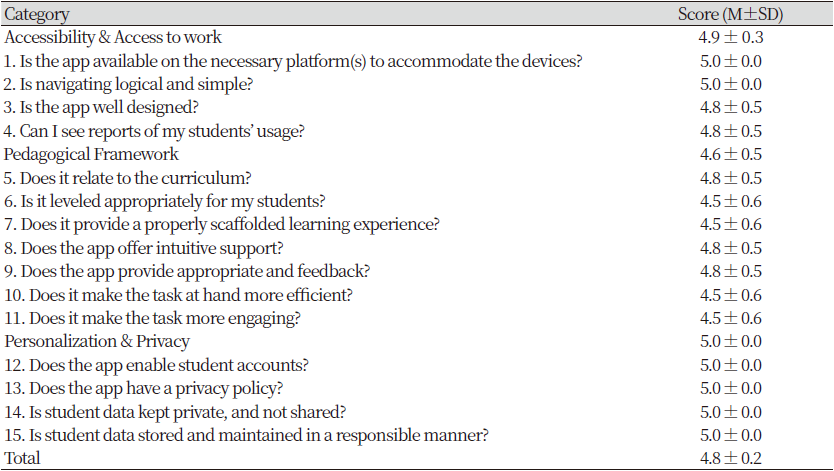 https://www.kjcdh.org/images/kjcdh/images/N0960100202_image/Table_KJCDH_10_02_02_T3.png