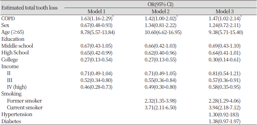 https://www.kjcdh.org/images/kjcdh/images/N0960100203_image/Table_KJCDH_10_02_03_T2.png