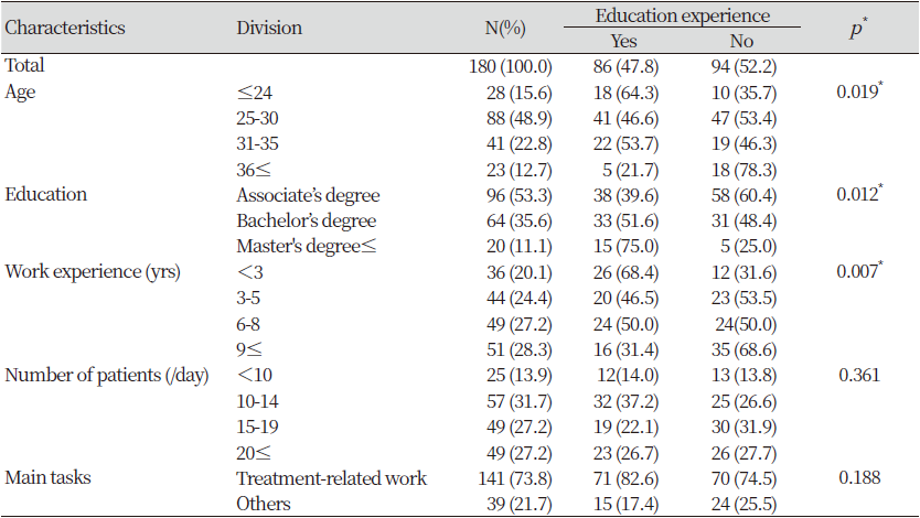 https://www.kjcdh.org/images/kjcdh/images/N0960100204_image/Table_KJCDH_10_02_04_T1.png