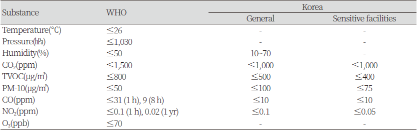 https://www.kjcdh.org/images/kjcdh/images/N0960100205_image/Table_KJCDH_10_02_05_T1.png