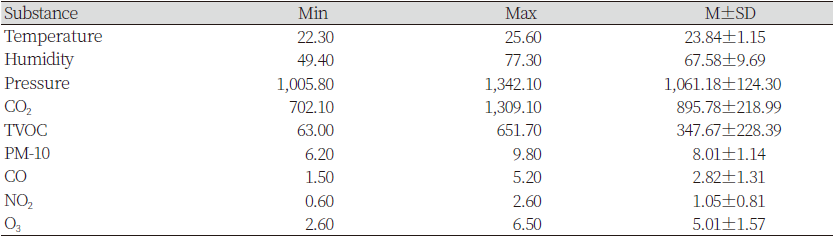 https://www.kjcdh.org/images/kjcdh/images/N0960100205_image/Table_KJCDH_10_02_05_T2.png