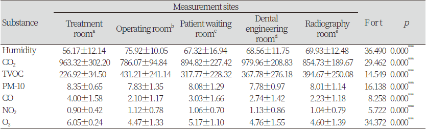 https://www.kjcdh.org/images/kjcdh/images/N0960100205_image/Table_KJCDH_10_02_05_T3.png