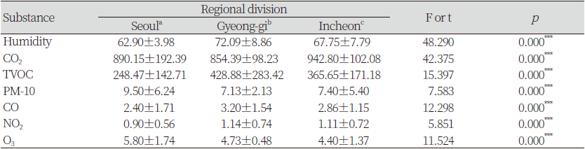 https://www.kjcdh.org/images/kjcdh/images/N0960100205_image/Table_KJCDH_10_02_05_T4.png