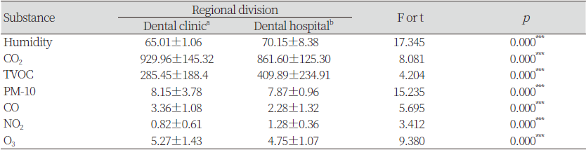 https://www.kjcdh.org/images/kjcdh/images/N0960100205_image/Table_KJCDH_10_02_05_T5.png