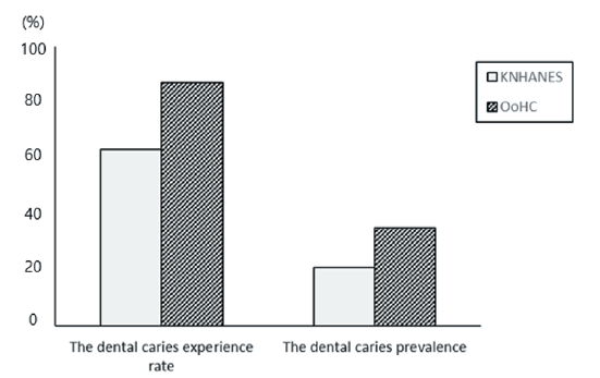 https://www.kjcdh.org/images/kjcdh/images/N0960100301_image/Fig_KJCDH_10_03_01_F2.png