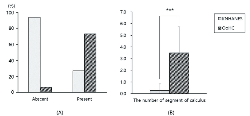https://www.kjcdh.org/images/kjcdh/images/N0960100301_image/Fig_KJCDH_10_03_01_F3.png