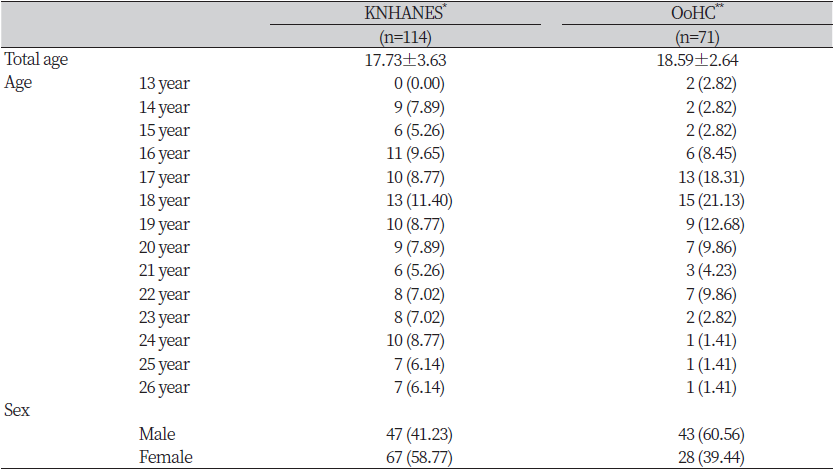 https://www.kjcdh.org/images/kjcdh/images/N0960100301_image/Table_KJCDH_10_03_01_T1.png