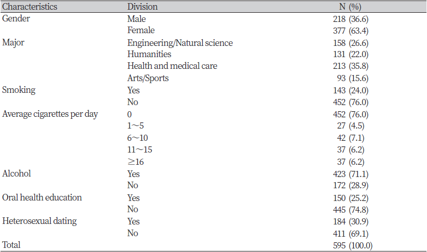 https://www.kjcdh.org/images/kjcdh/images/N0960100302_image/Table_KJCDH_10_03_02_T1.png