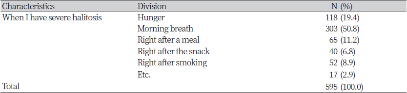 https://www.kjcdh.org/images/kjcdh/images/N0960100302_image/Table_KJCDH_10_03_02_T6.png