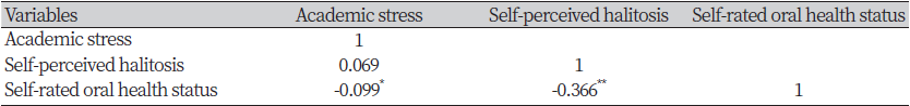 https://www.kjcdh.org/images/kjcdh/images/N0960100302_image/Table_KJCDH_10_03_02_T7.png
