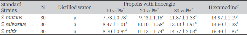 https://www.kjcdh.org/images/kjcdh/images/N0960100303_image/Table_KJCDH_10_03_03_T1.png