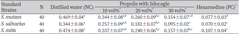 https://www.kjcdh.org/images/kjcdh/images/N0960100303_image/Table_KJCDH_10_03_03_T2.png
