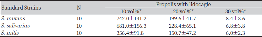 https://www.kjcdh.org/images/kjcdh/images/N0960100303_image/Table_KJCDH_10_03_03_T3.png