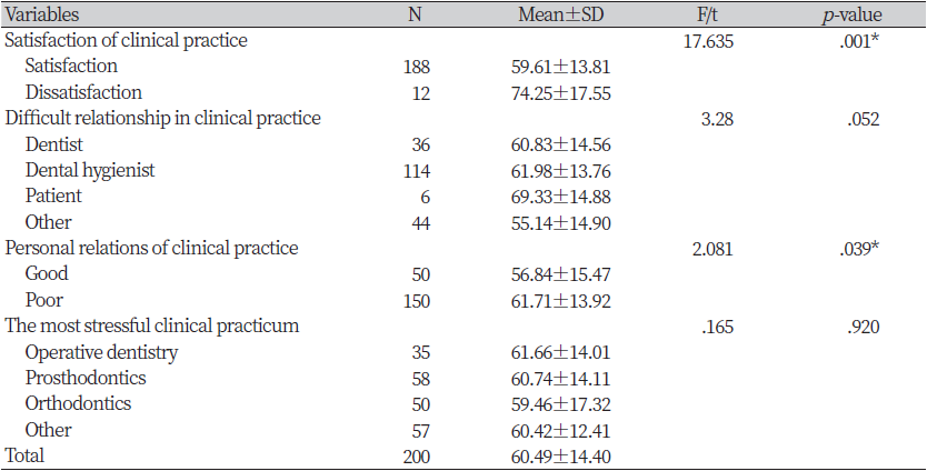 https://www.kjcdh.org/images/kjcdh/images/N0960100304_image/Table_KJCDH_10_03_04_T3.png