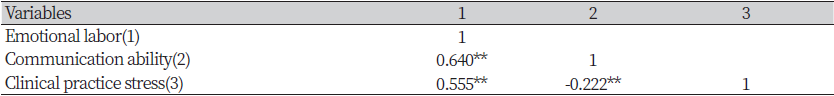 https://www.kjcdh.org/images/kjcdh/images/N0960100304_image/Table_KJCDH_10_03_04_T5.png