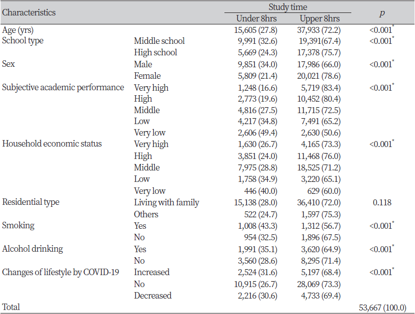 https://www.kjcdh.org/images/kjcdh/images/N0960100305_image/Table_KJCDH_10_03_05_T1.png