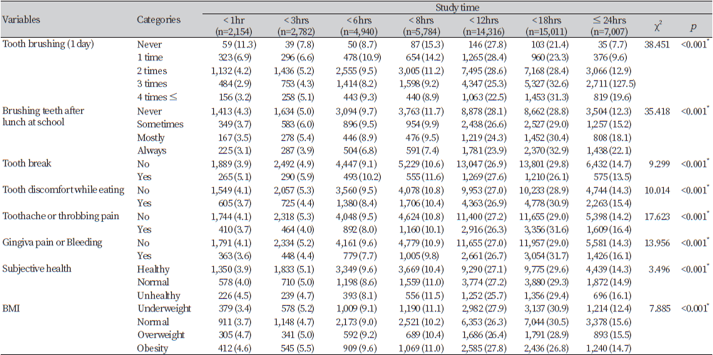 https://www.kjcdh.org/images/kjcdh/images/N0960100305_image/Table_KJCDH_10_03_05_T3.png