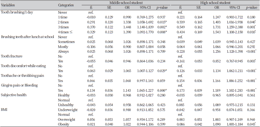 https://www.kjcdh.org/images/kjcdh/images/N0960100305_image/Table_KJCDH_10_03_05_T5.png