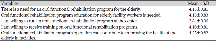 https://www.kjcdh.org/images/kjcdh/images/N0960110101_image/Table_KJCDH_11_01_01_T3.png