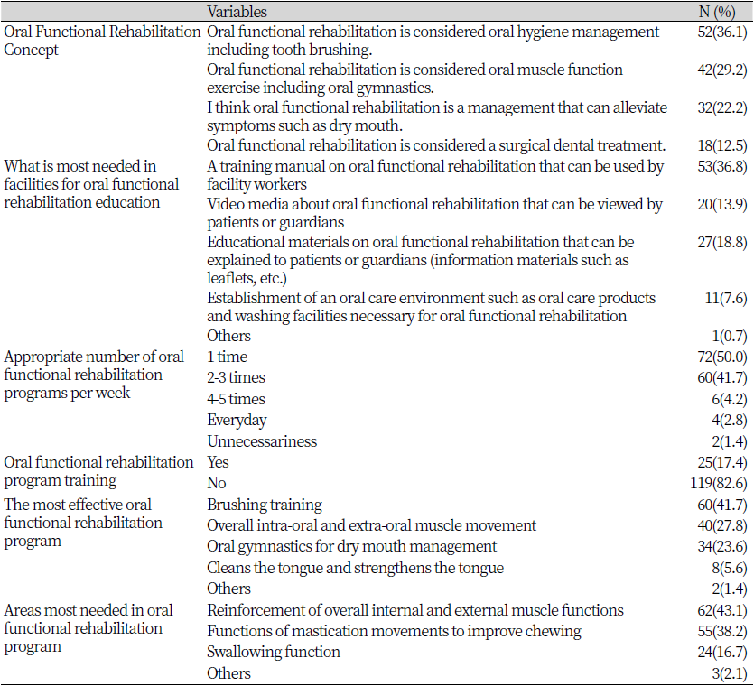 https://www.kjcdh.org/images/kjcdh/images/N0960110101_image/Table_KJCDH_11_01_01_T4.png