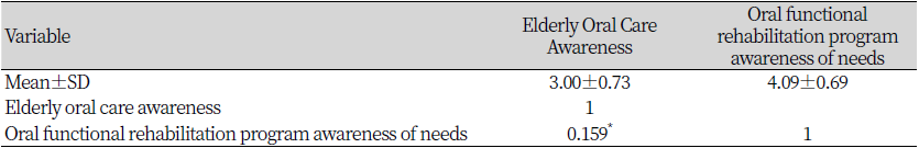 https://www.kjcdh.org/images/kjcdh/images/N0960110101_image/Table_KJCDH_11_01_01_T6.png
