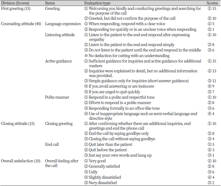 https://www.kjcdh.org/images/kjcdh/images/N0960110102_image/Table_KJCDH_11_01_02_T1.png