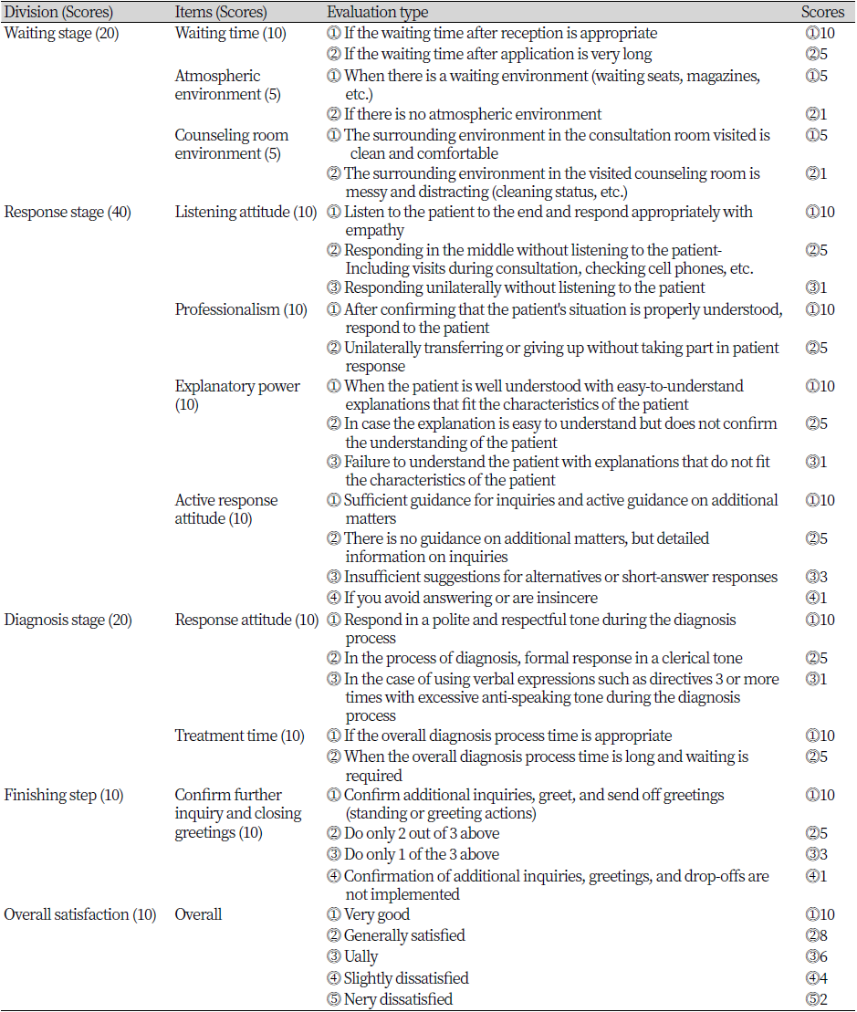 https://www.kjcdh.org/images/kjcdh/images/N0960110102_image/Table_KJCDH_11_01_02_T2.png