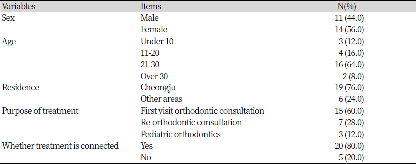 https://www.kjcdh.org/images/kjcdh/images/N0960110102_image/Table_KJCDH_11_01_02_T3.png